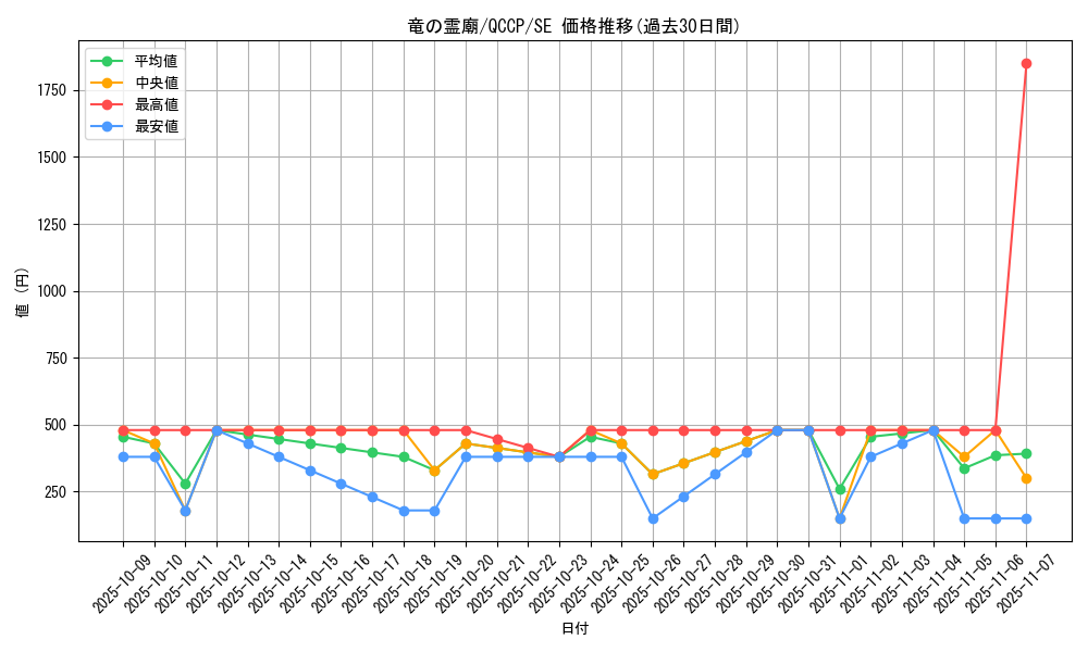 card_7629_series_2528_rarity_5_graph