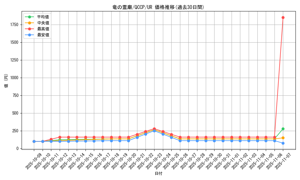 card_7629_series_2528_rarity_7_graph