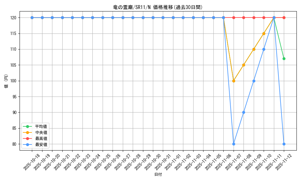 card_7629_series_6798_rarity_1_graph