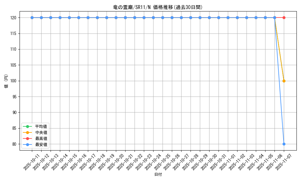 card_7629_series_6798_rarity_1_graph