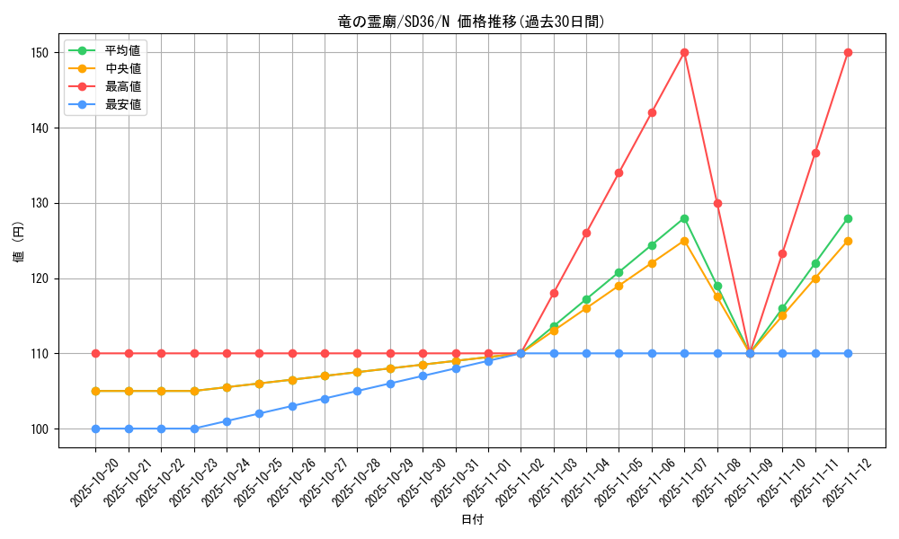 card_7629_series_8745_rarity_1_graph