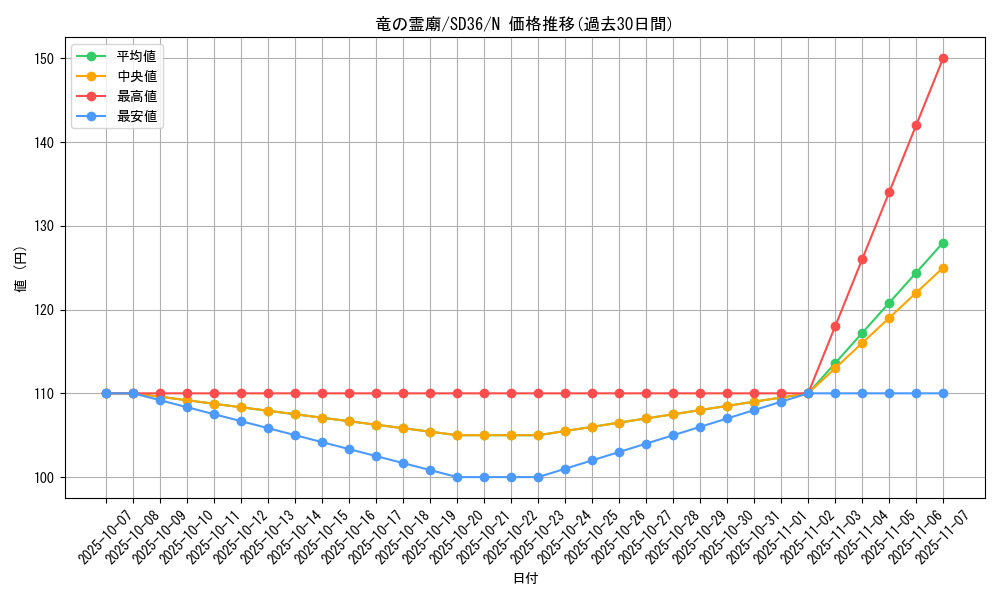 card_7629_series_8745_rarity_1_graph
