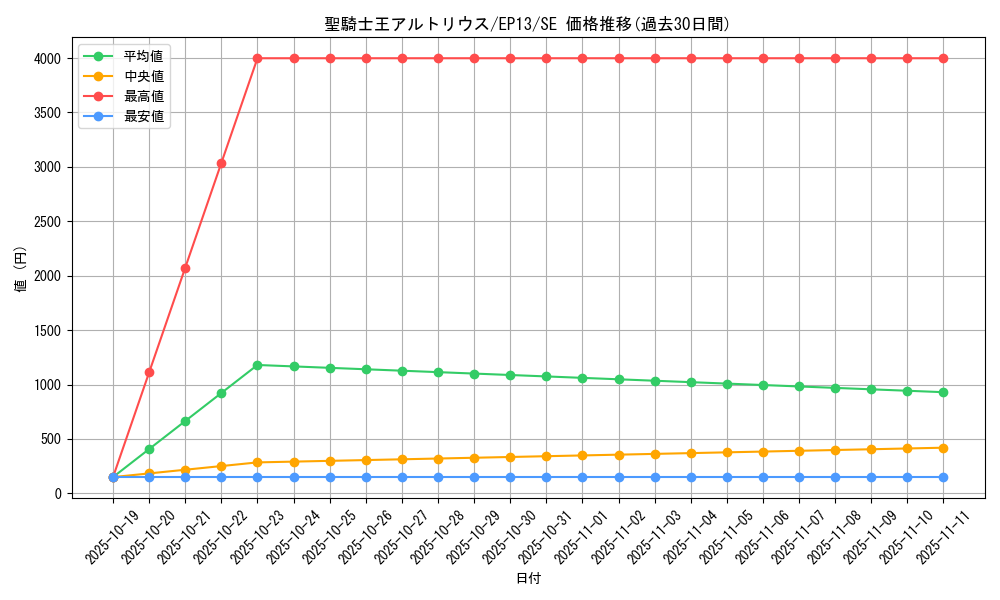 card_7648_series_17623_rarity_5_graph