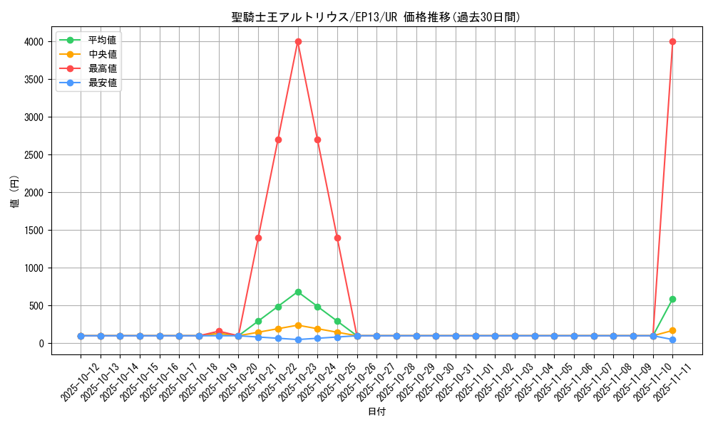 card_7648_series_17623_rarity_7_graph