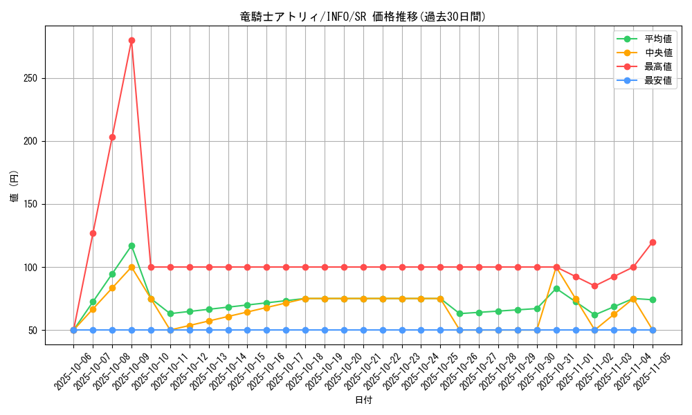 card_764_series_1385_rarity_3_graph