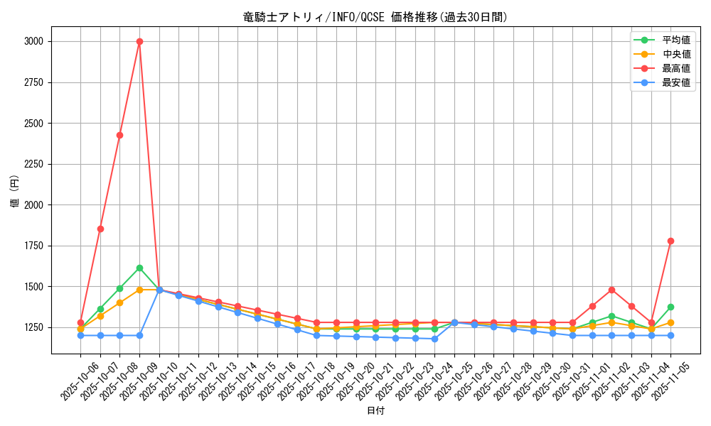 card_764_series_1385_rarity_408_graph