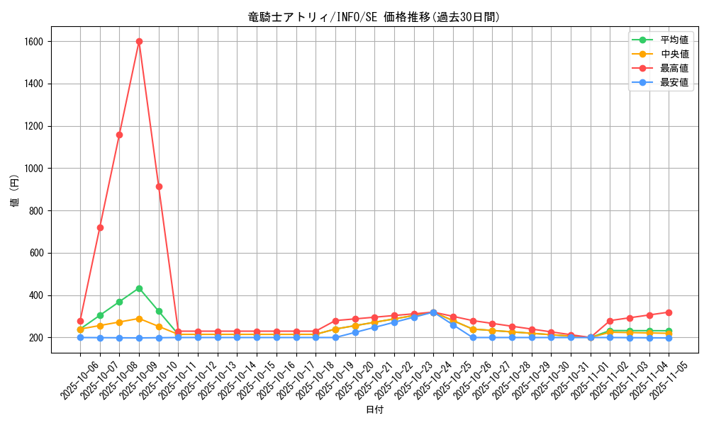 card_764_series_1385_rarity_5_graph