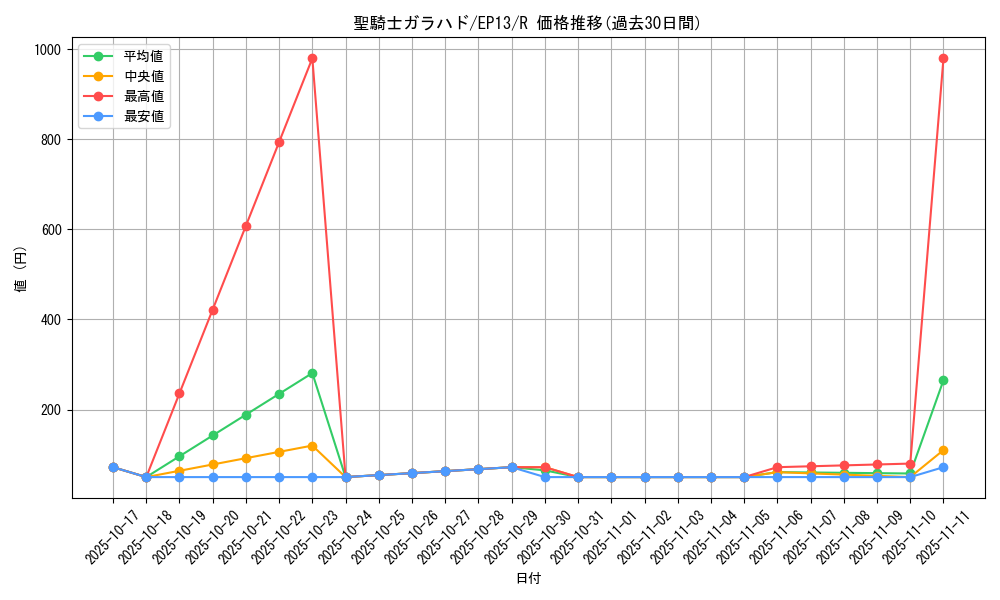 card_7650_series_17623_rarity_62_graph