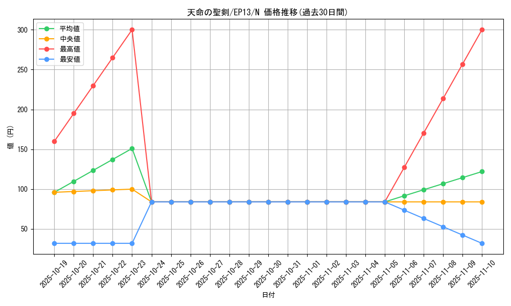 card_7657_series_17623_rarity_1_graph