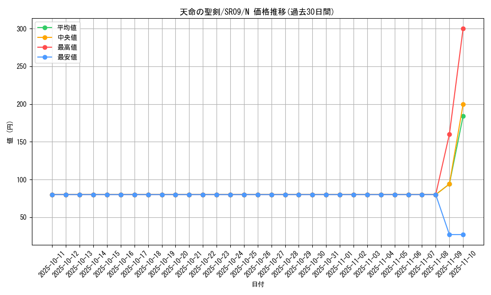 card_7657_series_8237_rarity_1_graph