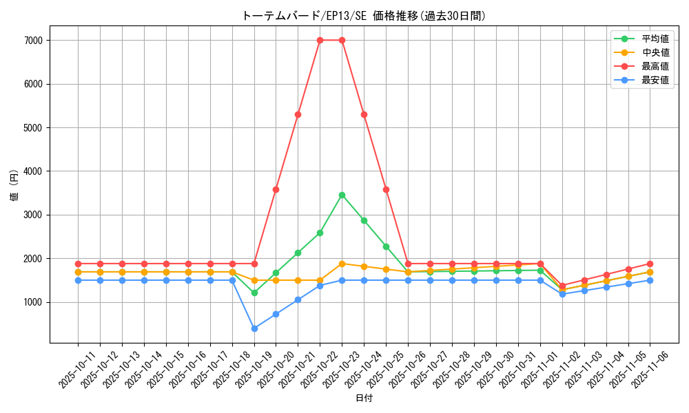 card_7658_series_17623_rarity_5_graph