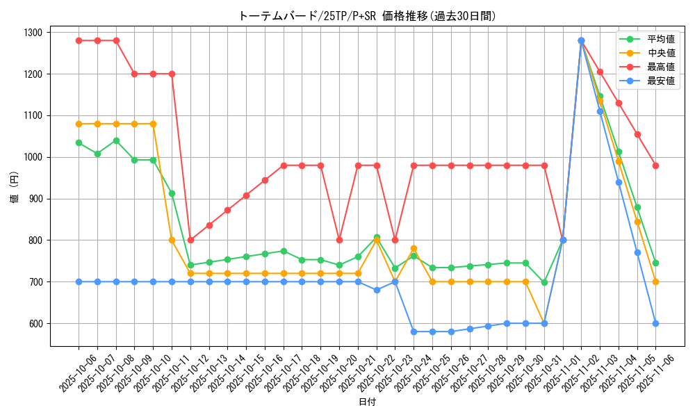 card_7658_series_183_rarity_183_graph