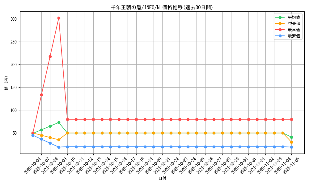 card_765_series_1385_rarity_1_graph