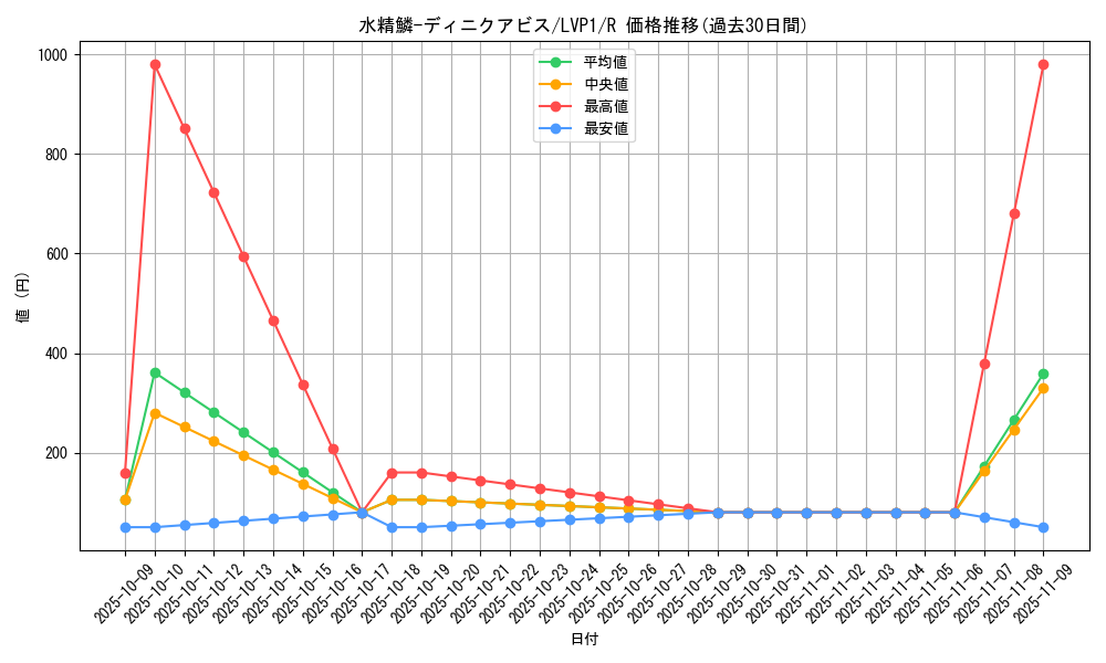 card_7673_series_11205_rarity_62_graph