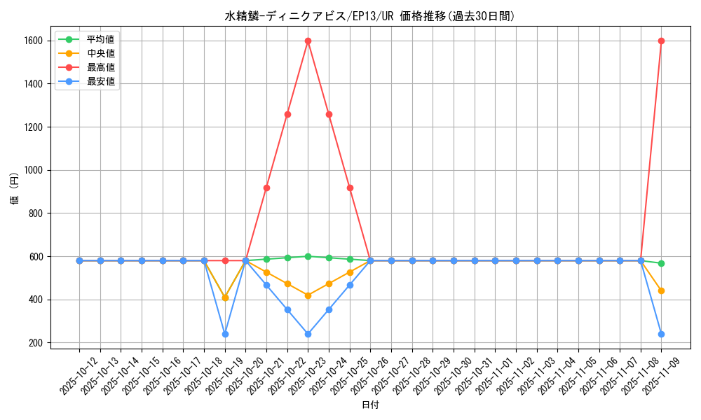 card_7673_series_17623_rarity_7_graph