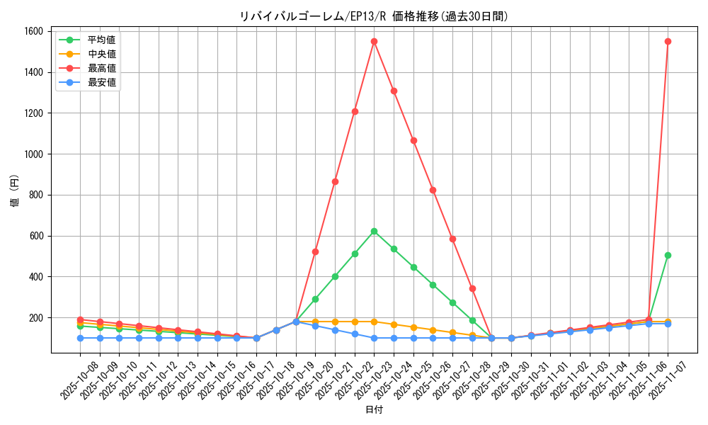 card_7677_series_17623_rarity_62_graph