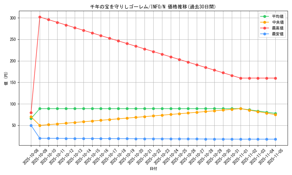card_767_series_1385_rarity_1_graph