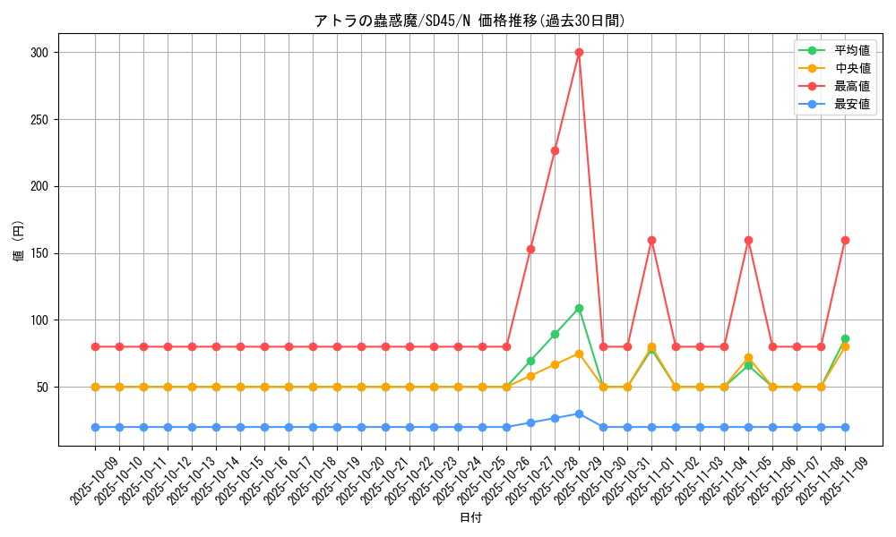 card_7681_series_3219_rarity_1_graph