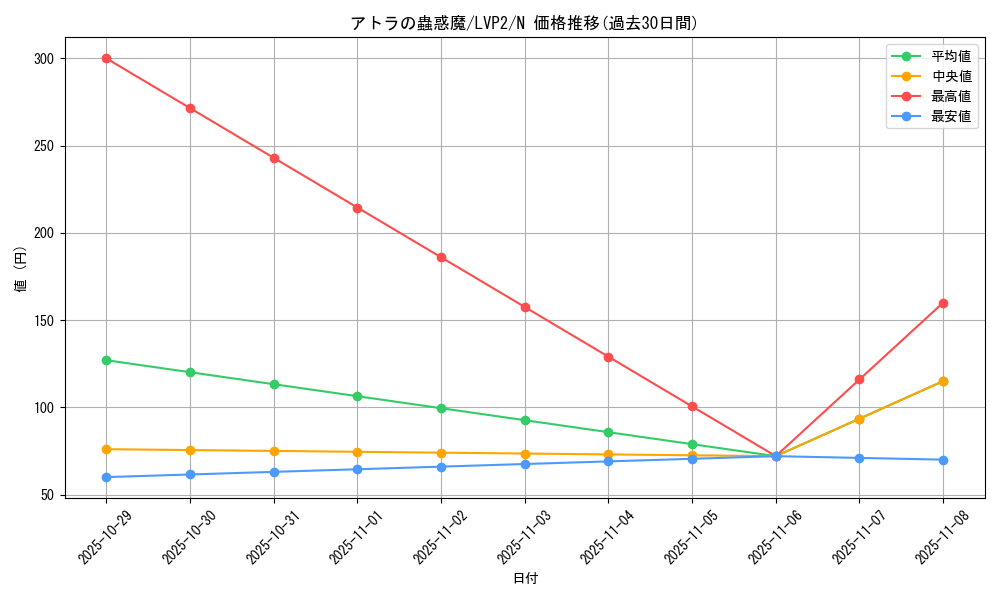 card_7681_series_9567_rarity_1_graph