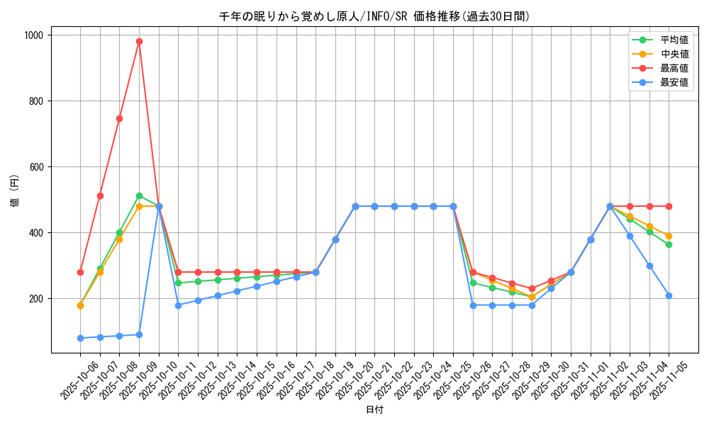 card_768_series_1385_rarity_3_graph