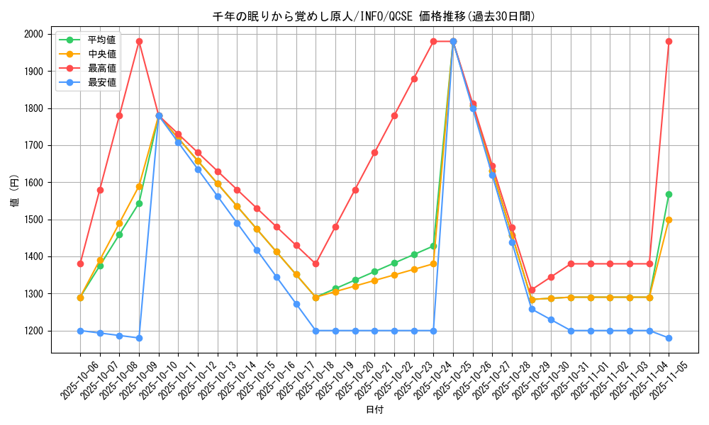 card_768_series_1385_rarity_408_graph