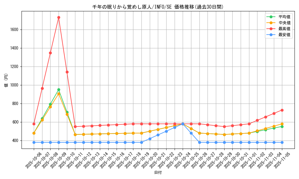 card_768_series_1385_rarity_5_graph
