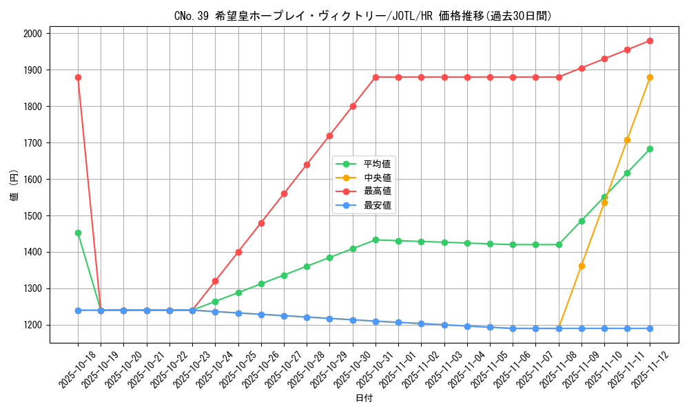 card_7696_series_17707_rarity_407_graph