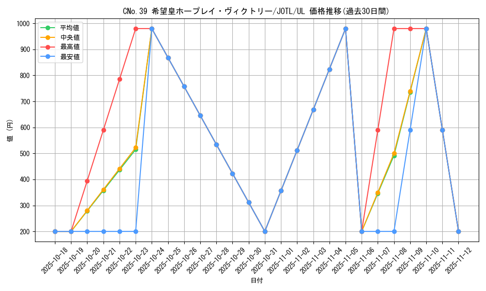 card_7696_series_17707_rarity_77_graph