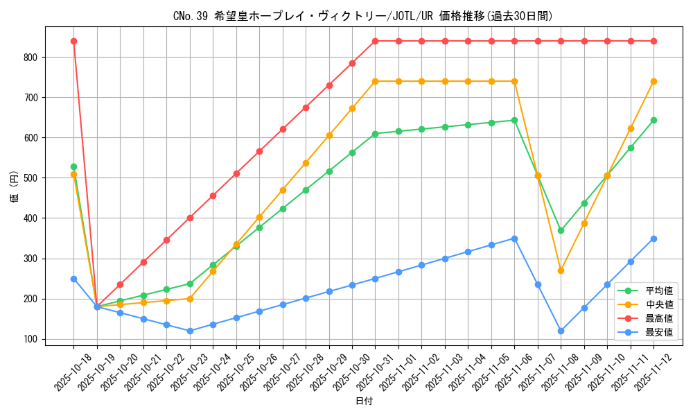 card_7696_series_17707_rarity_7_graph