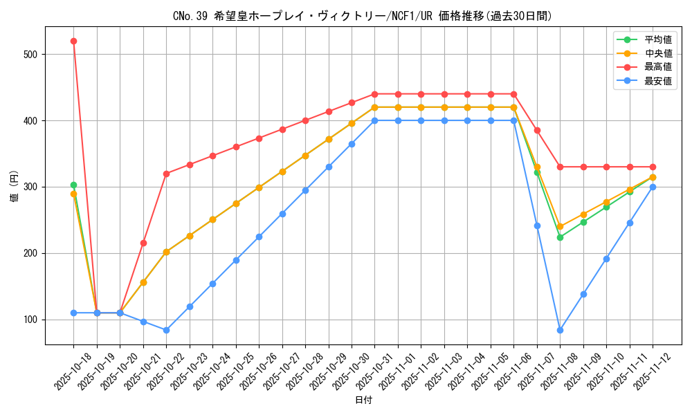 card_7696_series_7049_rarity_7_graph