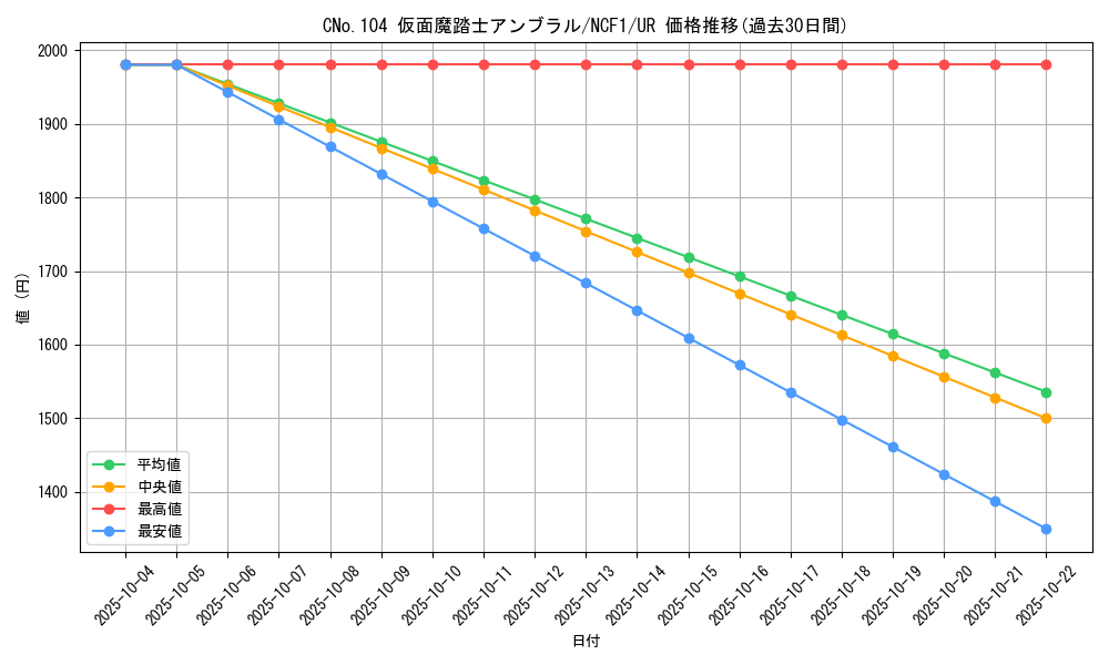 card_7697_series_7049_rarity_5640_graph
