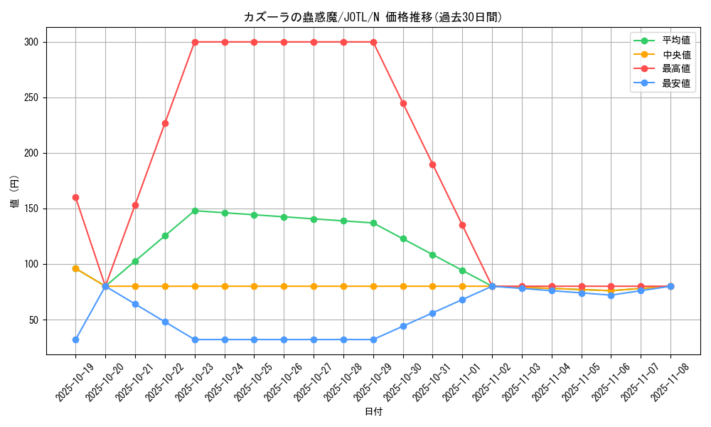 card_7698_series_17707_rarity_1_graph