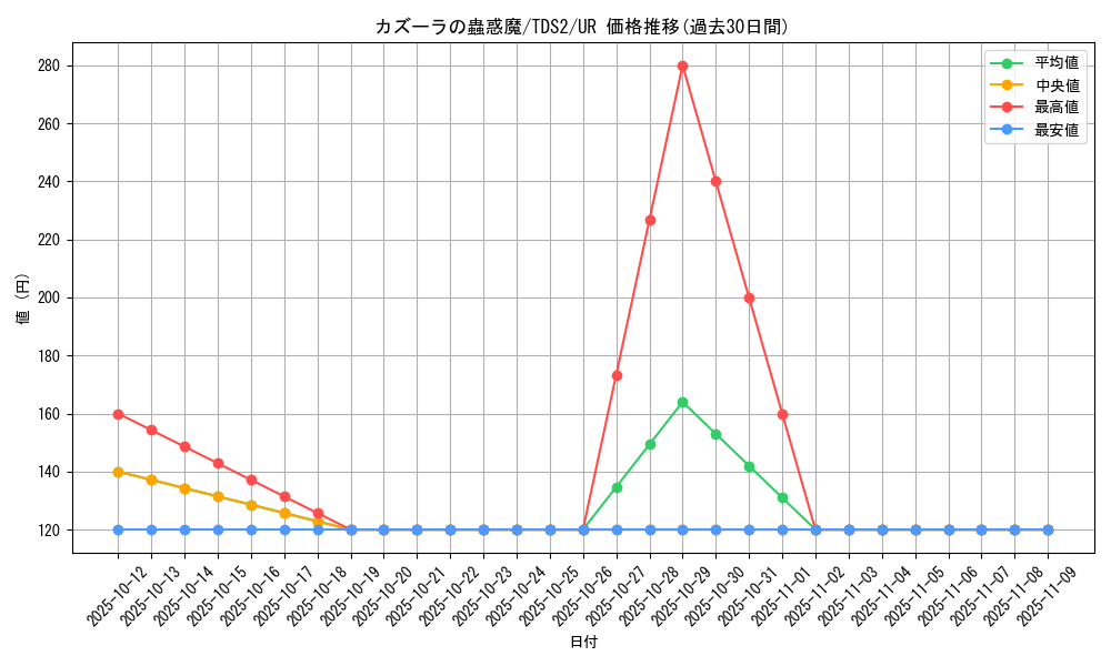 card_7698_series_3218_rarity_7_graph