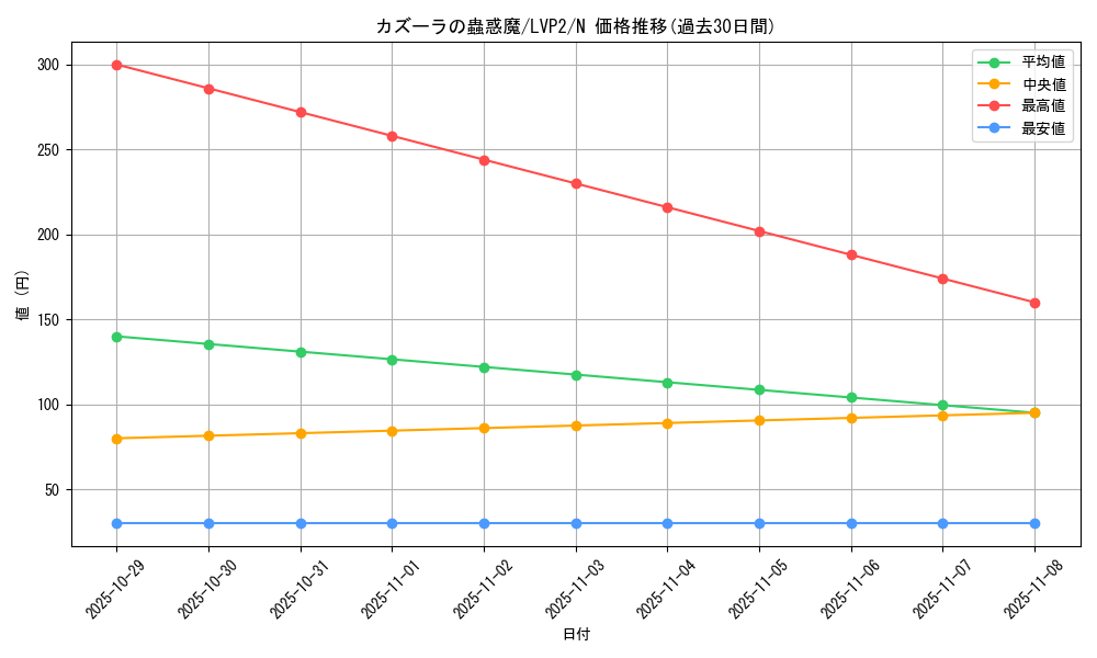 card_7698_series_9567_rarity_1_graph