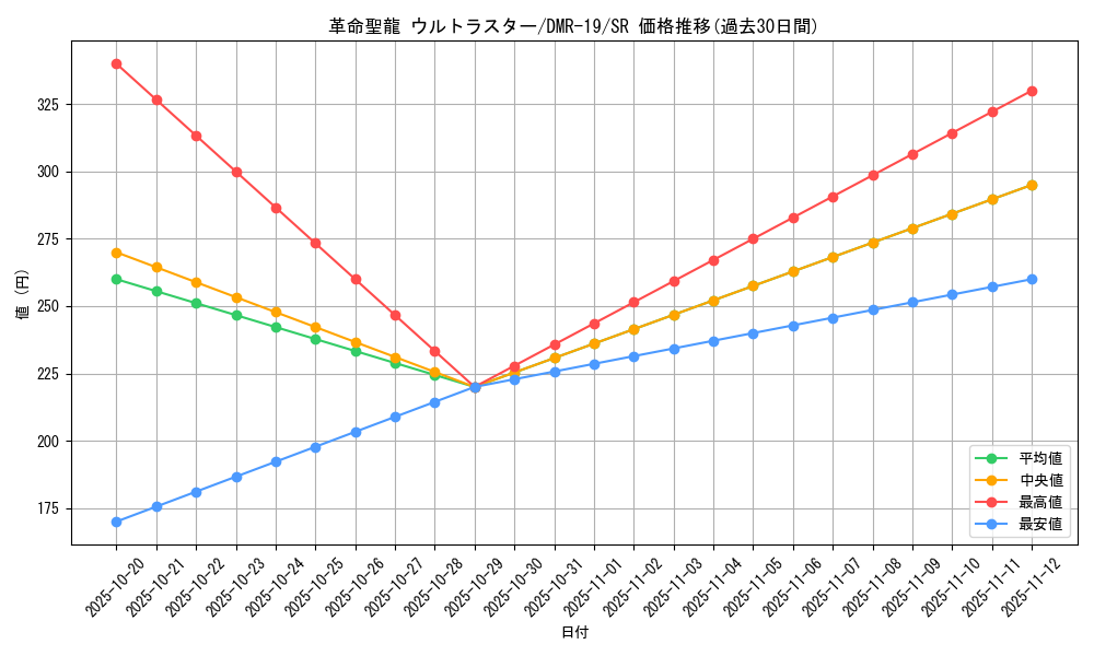 card_77028_series_65463_rarity_101779_graph