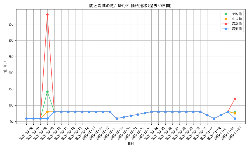 card_770_series_1385_rarity_62_graph