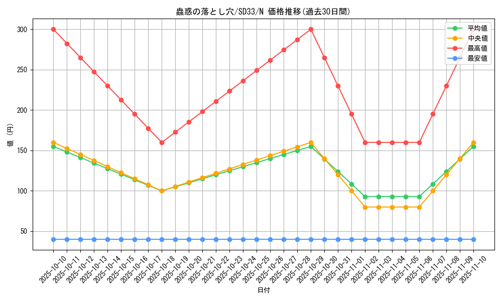 card_7715_series_11181_rarity_1_graph