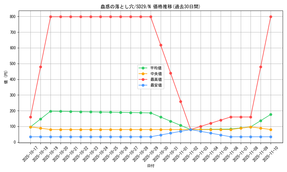 card_7715_series_14834_rarity_1_graph
