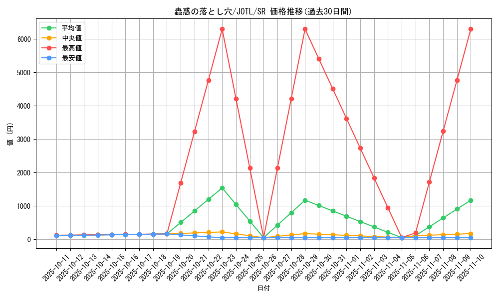 card_7715_series_17707_rarity_3_graph