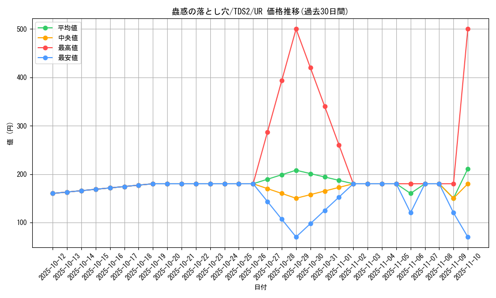 card_7715_series_3218_rarity_7_graph
