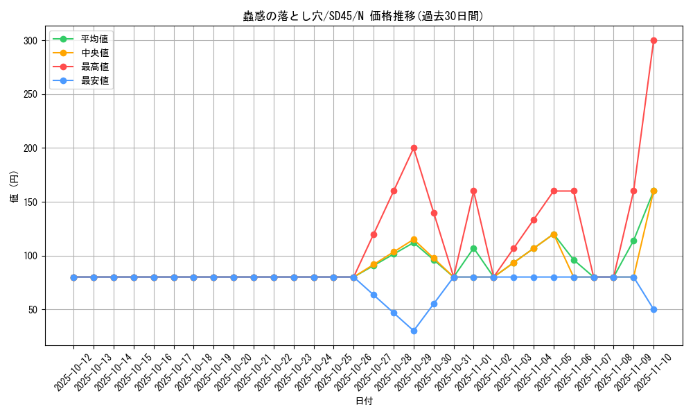 card_7715_series_3219_rarity_1_graph