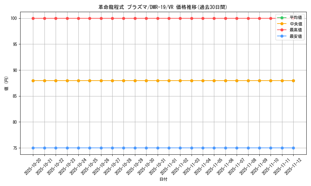 card_77227_series_65463_rarity_101809_graph