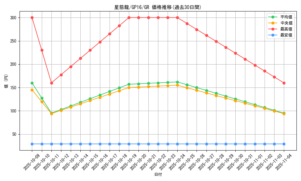 card_7725_series_15190_rarity_15190_graph