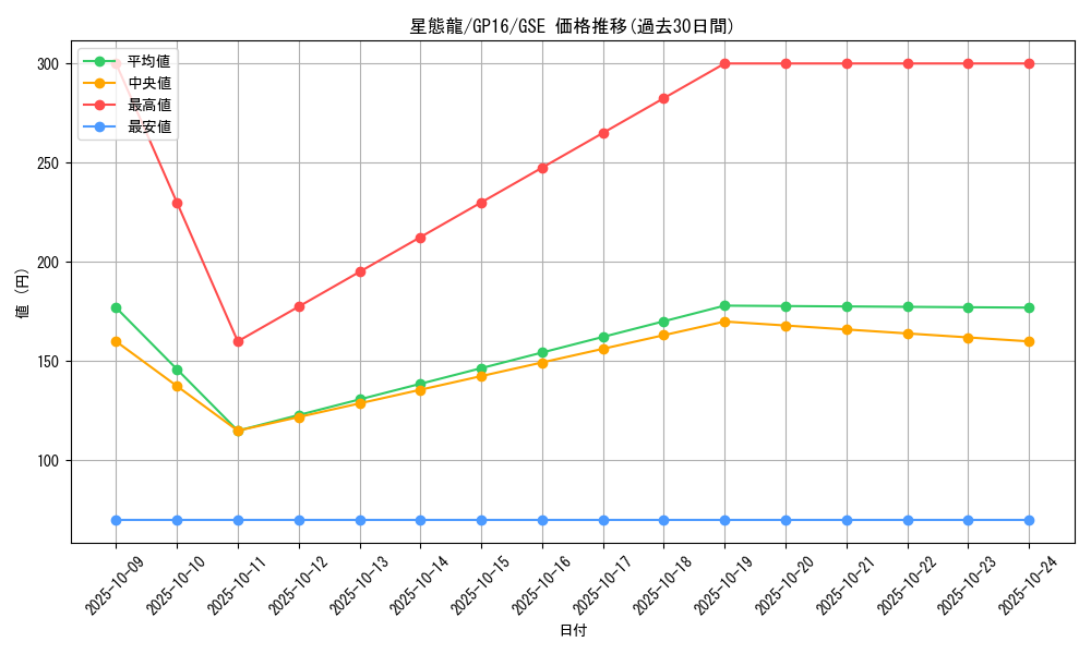 card_7725_series_15190_rarity_15191_graph