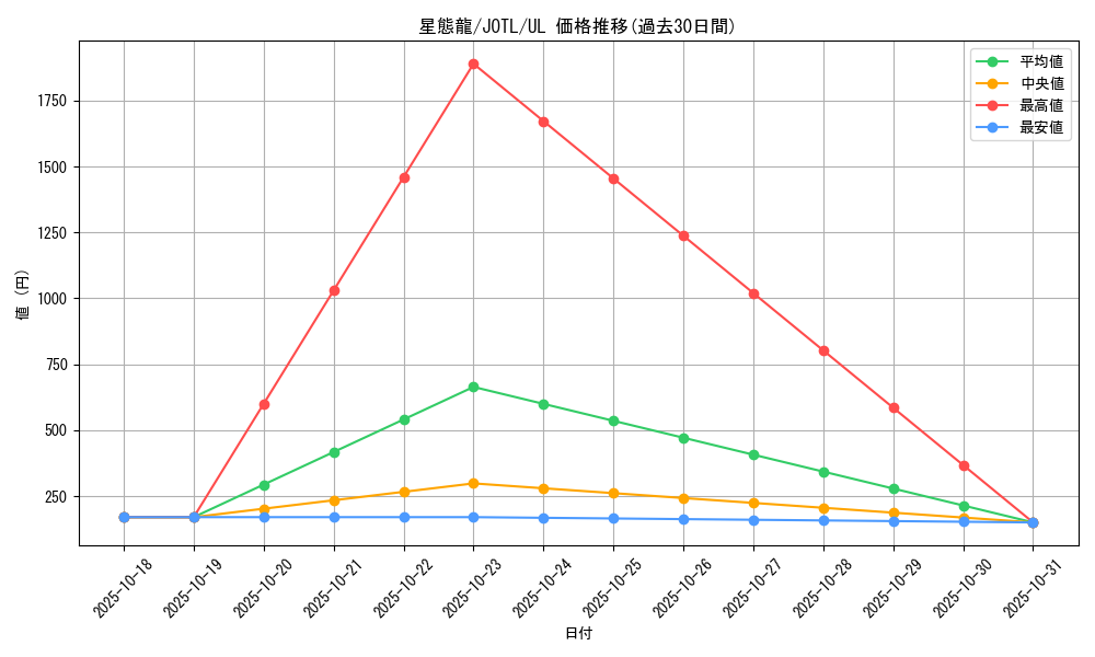 card_7725_series_17707_rarity_77_graph