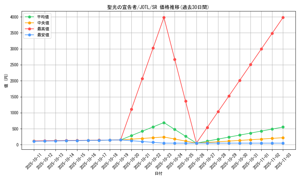 card_7726_series_17707_rarity_3_graph