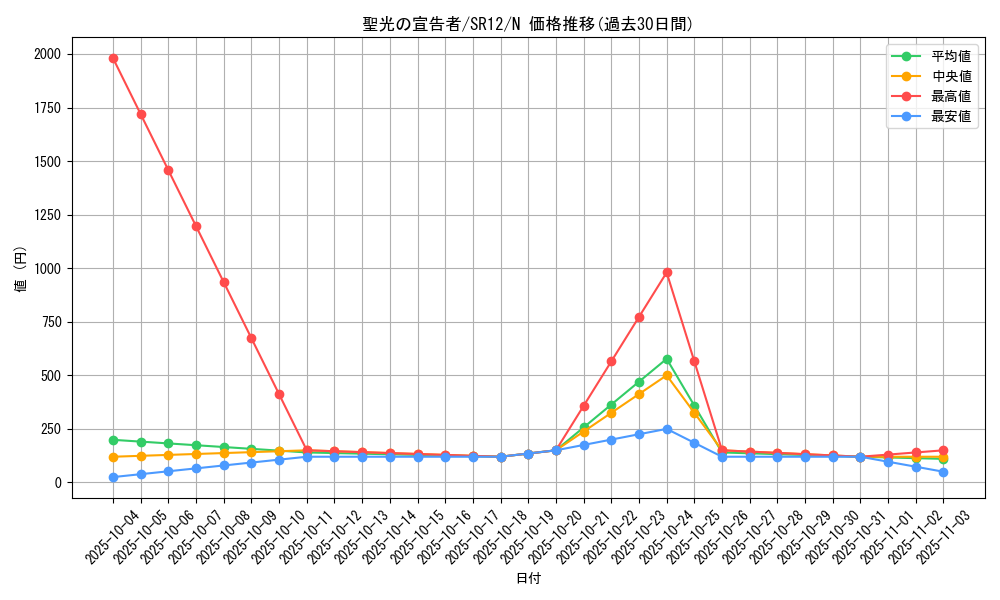 card_7726_series_5209_rarity_1_graph