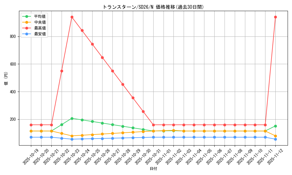 card_7734_series_17120_rarity_1_graph