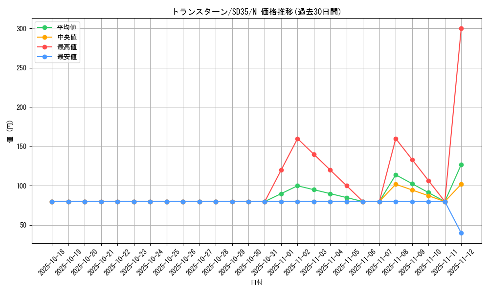 card_7734_series_9546_rarity_1_graph