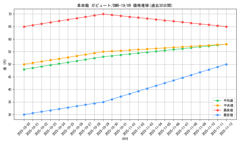 card_77351_series_65463_rarity_101809_graph